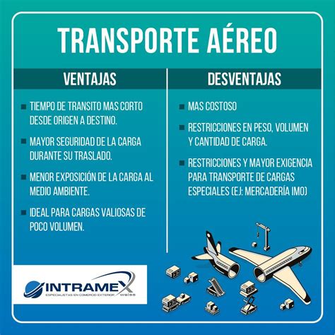 Ventajas y desventajas del transporte aéreo